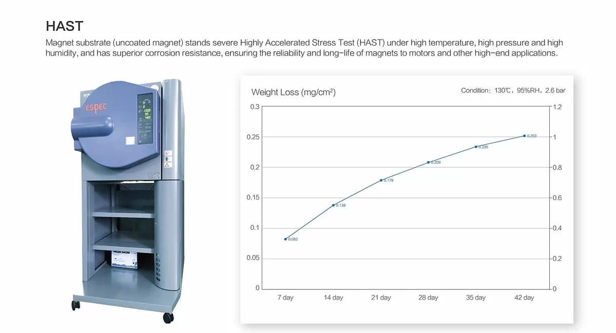 Magnets substrate