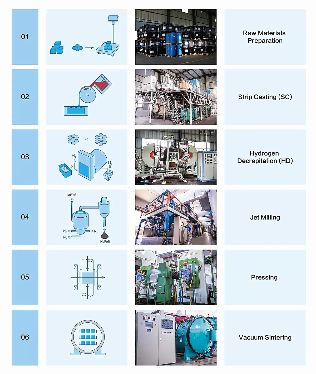 AOMAG production capacity