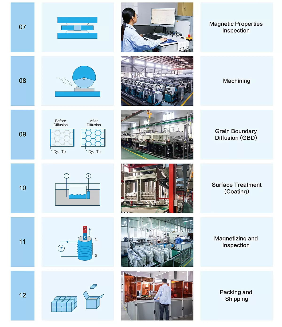 AOMAG production capacity