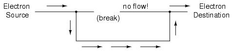 Conductive Path Repair