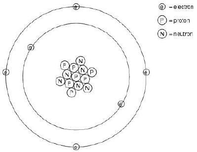 Atom Diagram