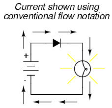 Conventional Flow Notation of Current