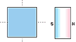 Magnetization Direction