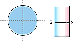 Magnetization Direction