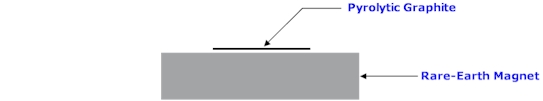 Pyrolytic Graphite Levitation