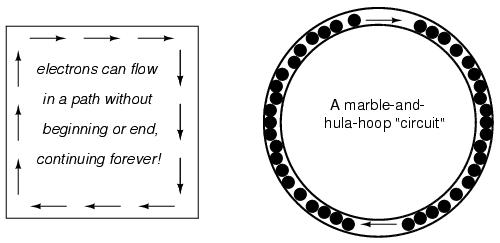 Electric Circuit Loop