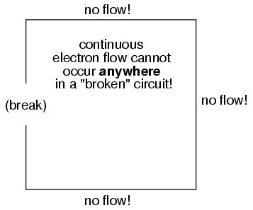 Broken Electric Circuit