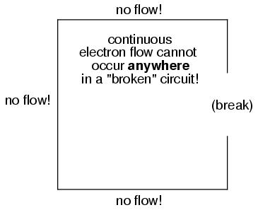 Broken Electric Circuit