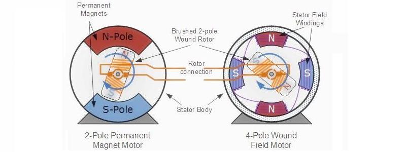 Motor Magnets