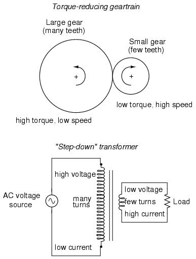 Step Down Transformer