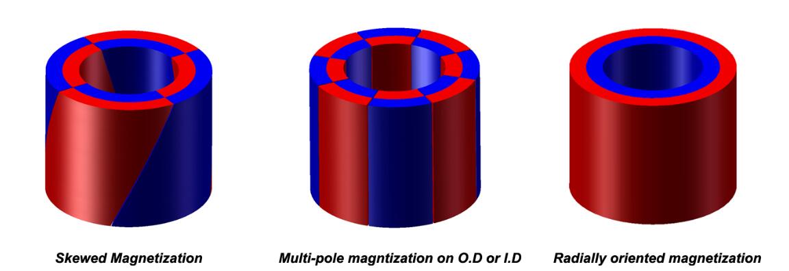 radial sintered magnets