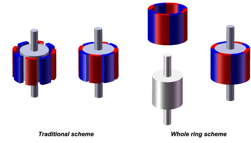 radial sintered magnets