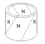 Radial ring magnets