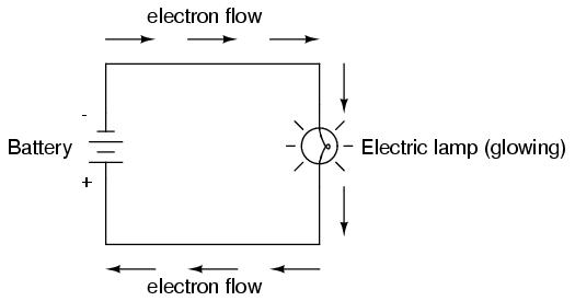 Electric Lamp Circuit