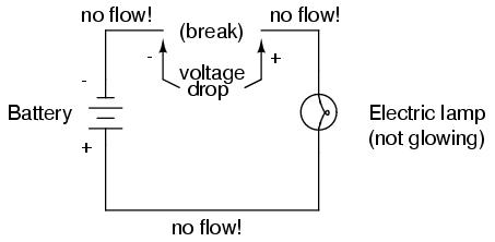 Electric Lamp Broken Circuit