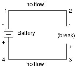 Electric Circuit Break