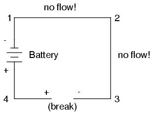 Electric Circuit Break