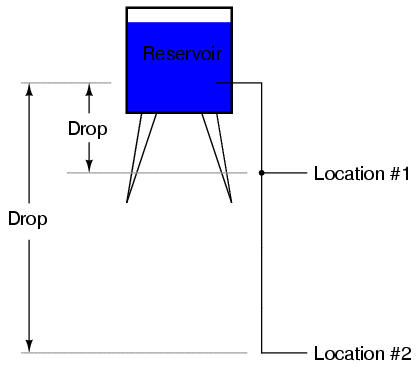 Reservoir Potential Energy