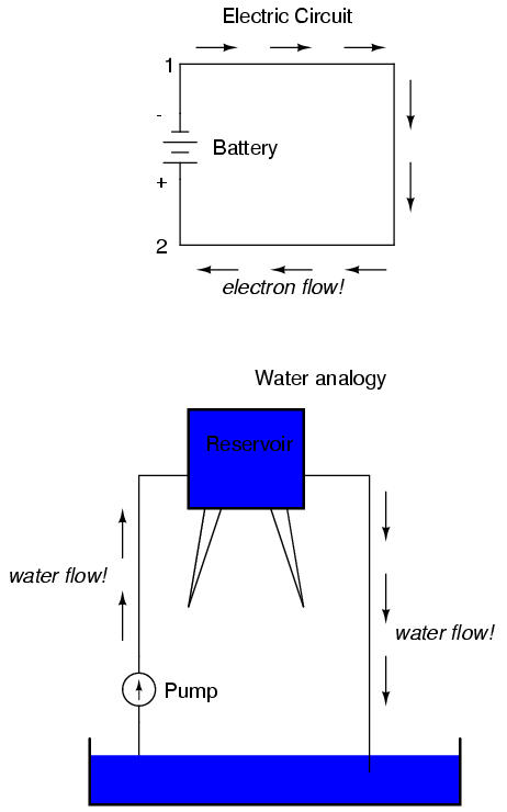 Electric Circuit Electron Flow